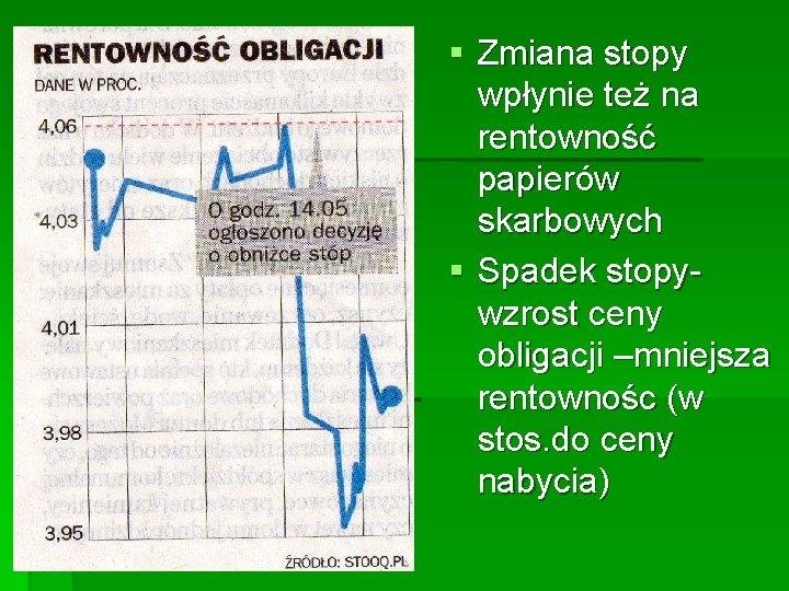 § Zmiana stopy wpłynie też na rentowność papierów skarbowych § Spadek stopywzrost ceny obligacji