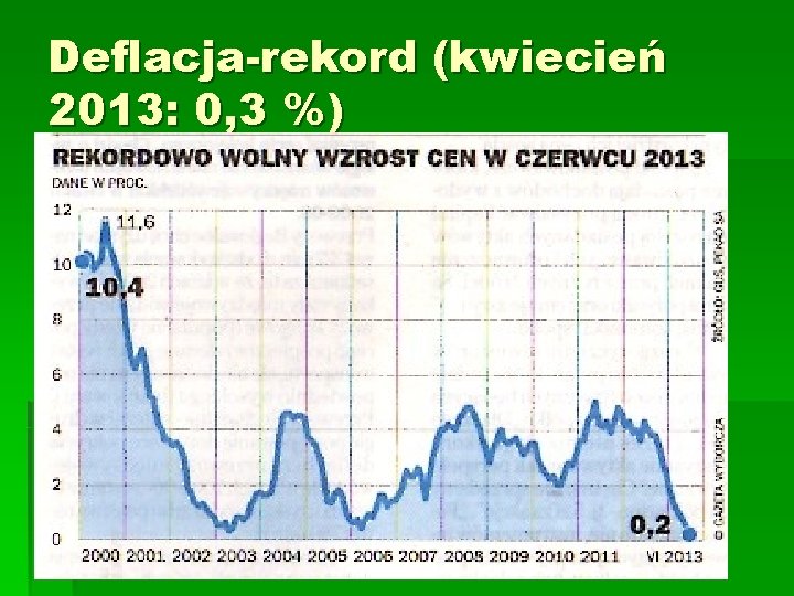 Deflacja-rekord (kwiecień 2013: 0, 3 %) 