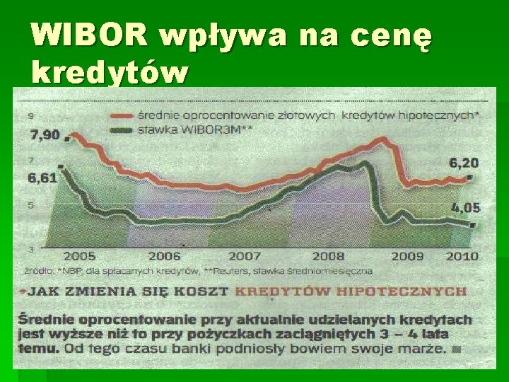 WIBOR wpływa na cenę kredytów 