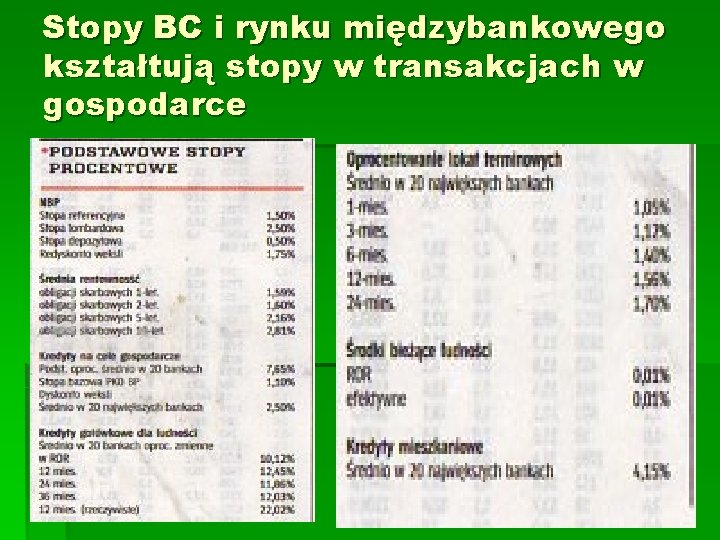 Stopy BC i rynku międzybankowego kształtują stopy w transakcjach w gospodarce 