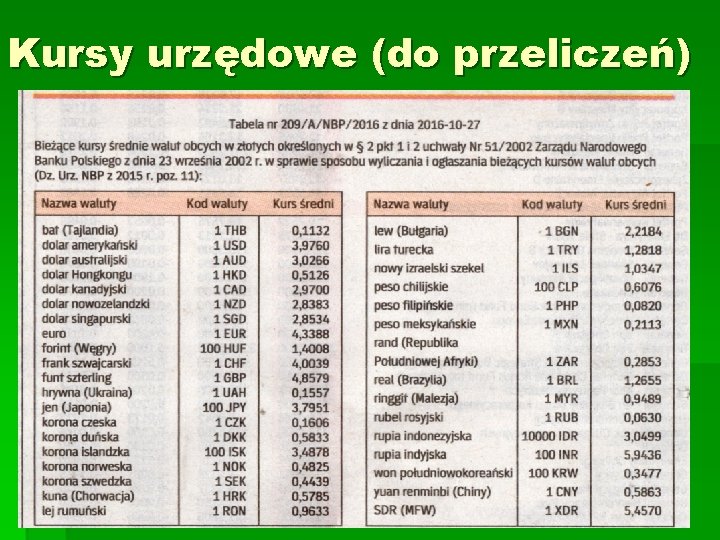 Kursy urzędowe (do przeliczeń) 