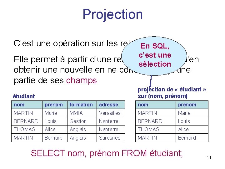 Projection C’est une opération sur les relations En SQL, c’est une Elle permet à