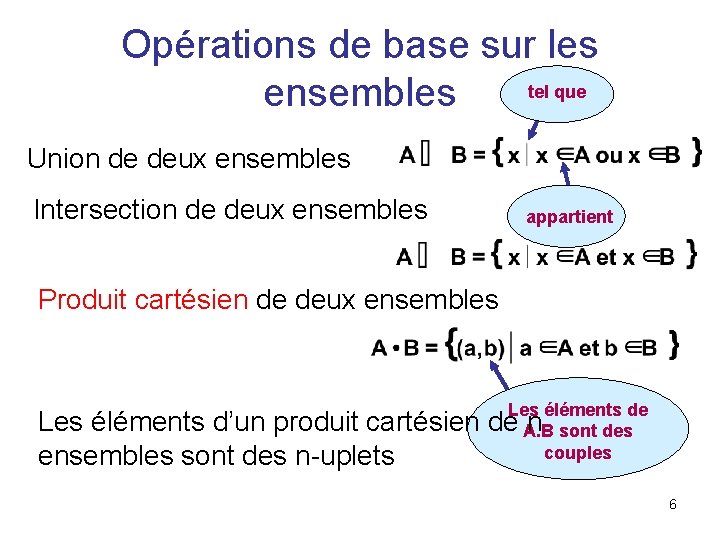 Opérations de base sur les tel que ensembles Union de deux ensembles Intersection de