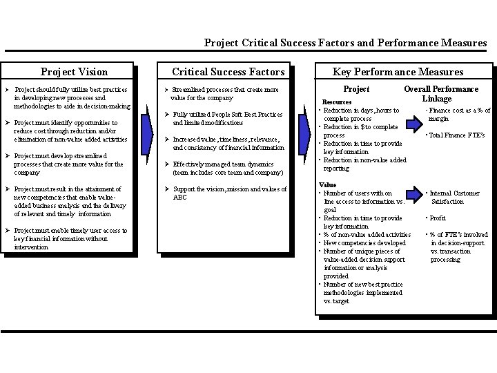 Defining Project Objectives and Scope Linkage of the
