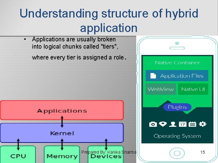 Understanding structure of hybrid application • Applications are usually broken into logical chunks called