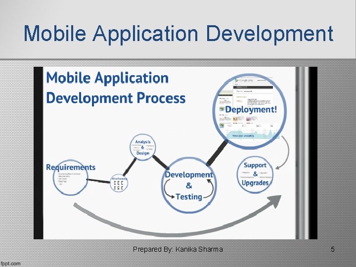 Mobile Application Development Prepared By: Kanika Sharma 5 