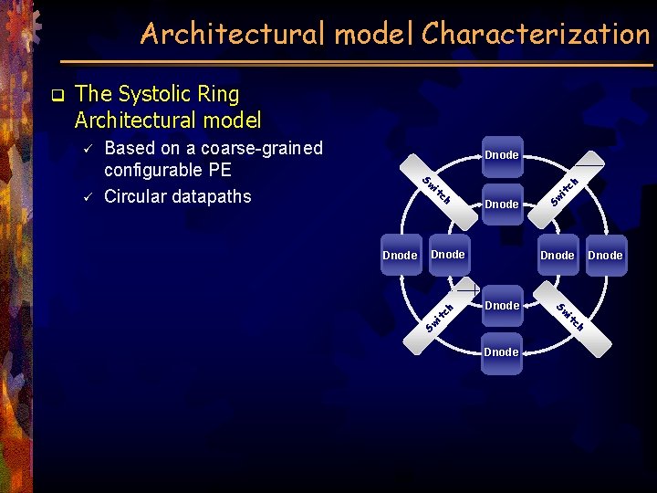 Architectural model Characterization The Systolic Ring Architectural model Dnode h it it c Dnode