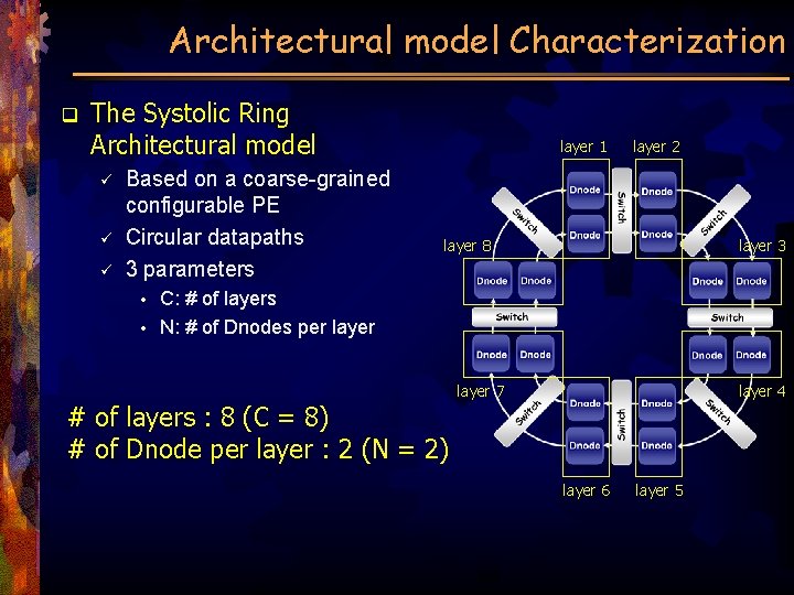 Architectural model Characterization q The Systolic Ring Architectural model ü ü ü Based on