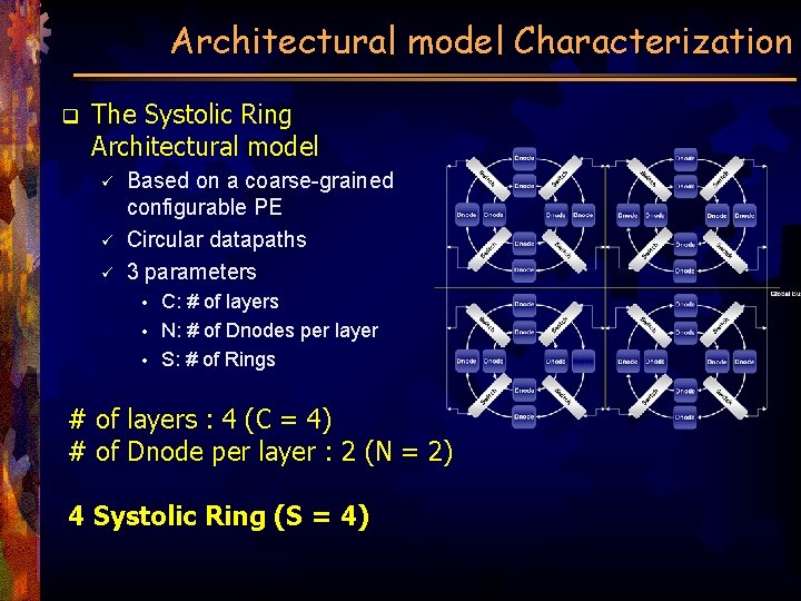 Architectural model Characterization q The Systolic Ring Architectural model ü ü ü Based on
