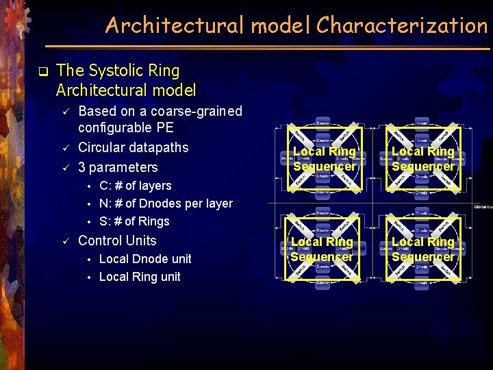 Architectural model Characterization q The Systolic Ring Architectural model ü ü ü Based on