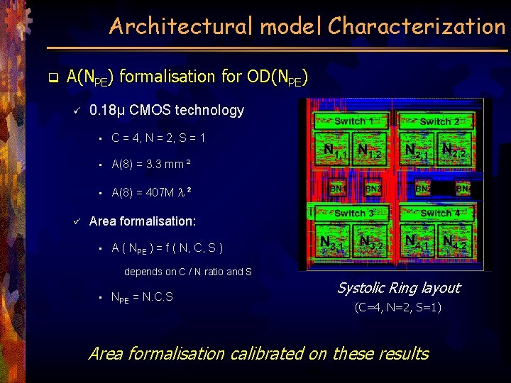 Architectural model Characterization q A(NPE) formalisation for OD(NPE) ü ü 0. 18µ CMOS technology