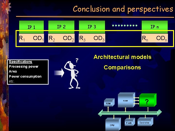 Conclusion and perspectives IP 1 R 1 OD 1 R 2 Specifications Processing power