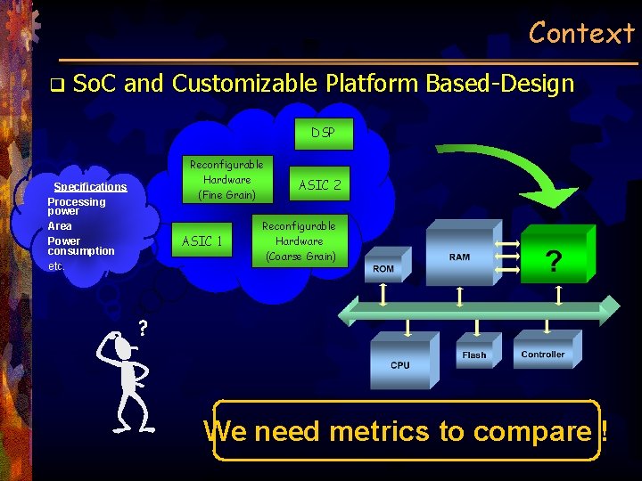 Context q So. C and Customizable Platform Based-Design DSP Specifications Processing power Area Power