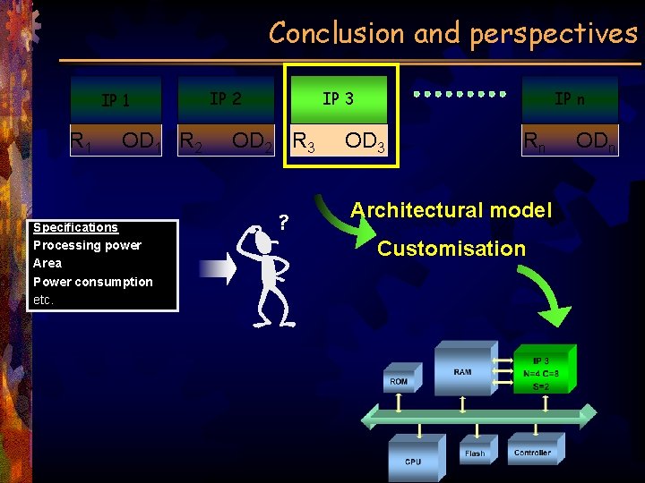 Conclusion and perspectives IP 1 R 1 OD 1 R 2 Specifications Processing power