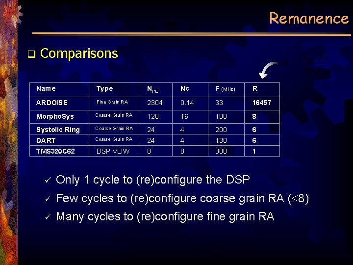 Remanence q Comparisons Name Type NPE Nc F (MHz) R ARDOISE Fine Grain RA