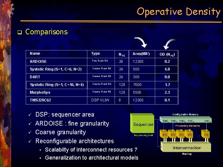 Operative Density q Comparisons Name Type NPE Area(Ml²) ARDOISE Fine Grain RA 26 12300