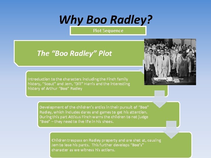 Why Boo Radley? Plot Sequence The “Boo Radley” Plot Introduction to the characters including
