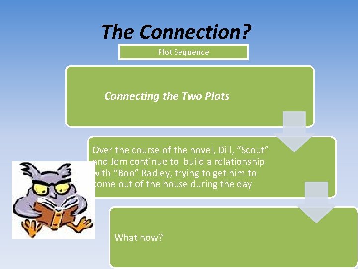 The Connection? Plot Sequence Connecting the Two Plots Over the course of the novel,