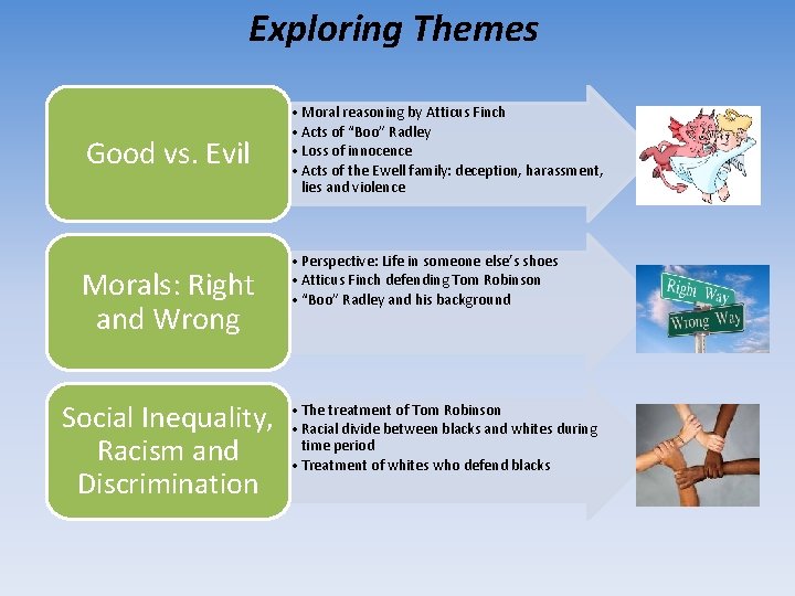 Exploring Themes Good vs. Evil Morals: Right and Wrong Social Inequality, Racism and Discrimination