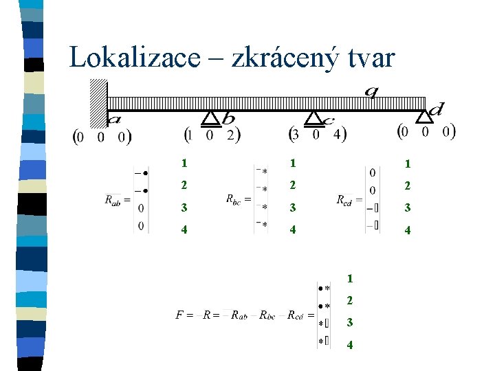 Lokalizace – zkrácený tvar 1 1 1 2 2 2 3 3 3 4