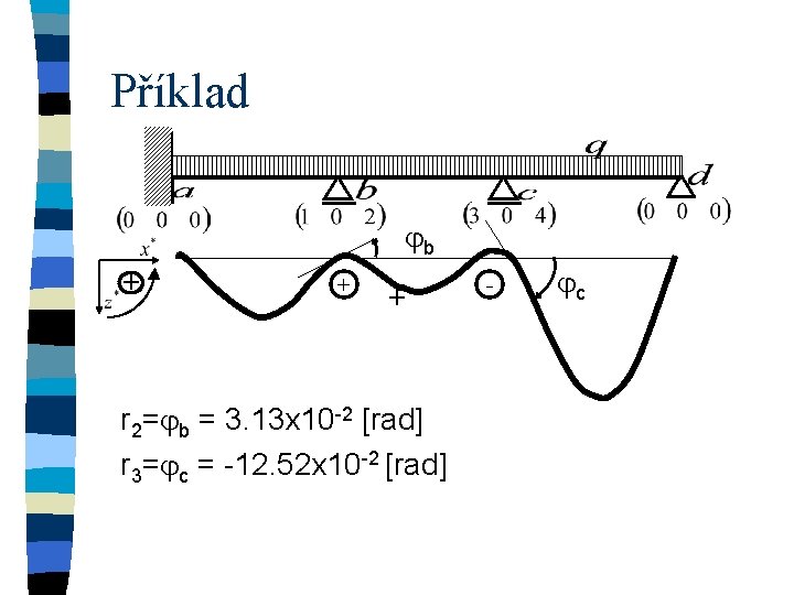 Příklad jb + + + r 2=jb = 3. 13 x 10 -2 [rad]