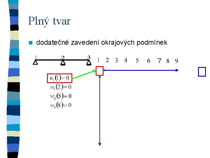 Plný tvar n dodatečné zavedení okrajových podmínek 