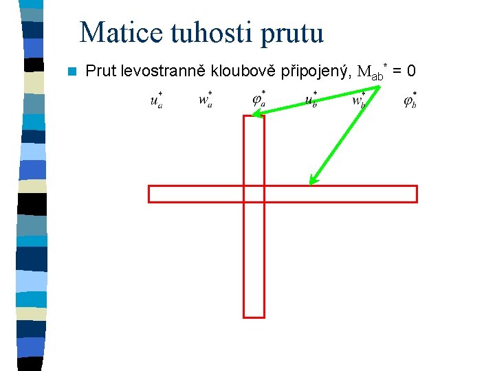 Matice tuhosti prutu n Prut levostranně kloubově připojený, Mab* = 0 