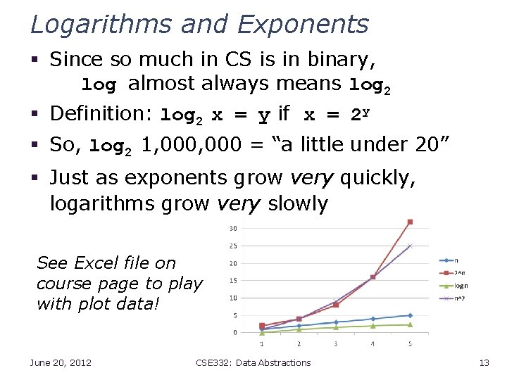 Logarithms and Exponents § Since so much in CS is in binary, log almost
