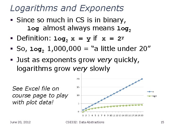 Logarithms and Exponents § Since so much in CS is in binary, log almost