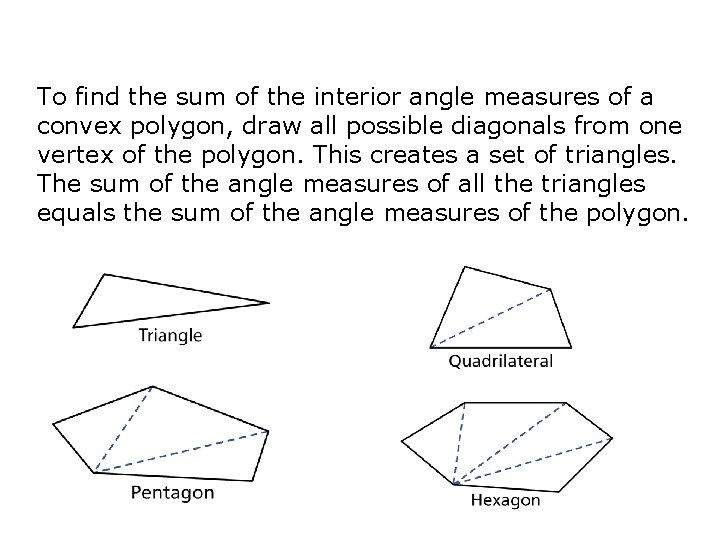 To find the sum of the interior angle measures of a convex polygon, draw