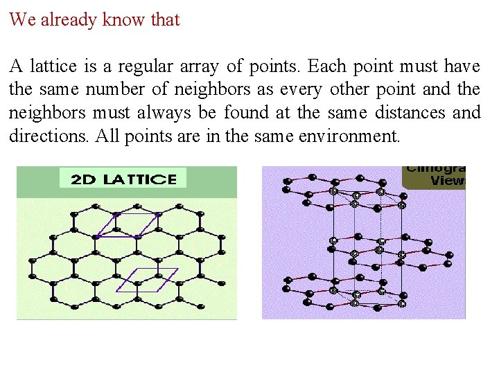 We already know that A lattice is a regular array of points. Each point