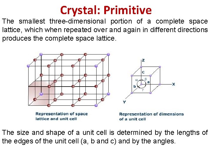 Crystal: Primitive The smallest three-dimensional portion of a complete space lattice, which when repeated