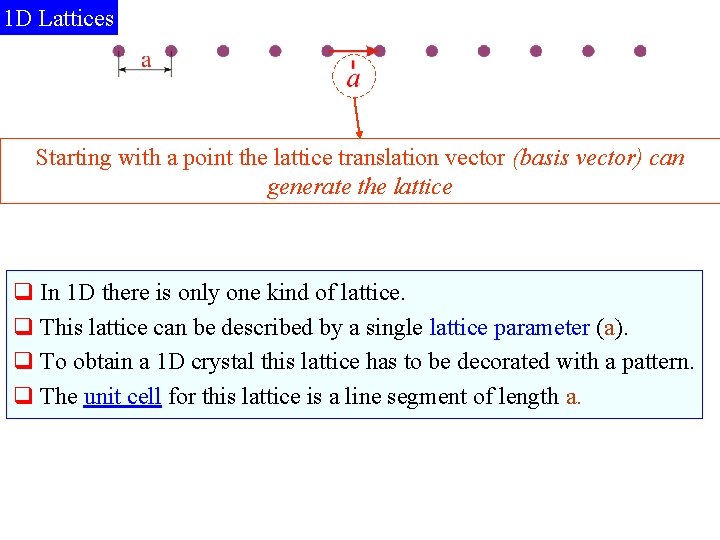 1 D Lattices Starting with a point the lattice translation vector (basis vector) can