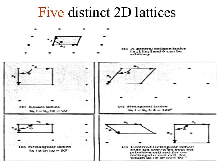 Five distinct 2 D lattices 