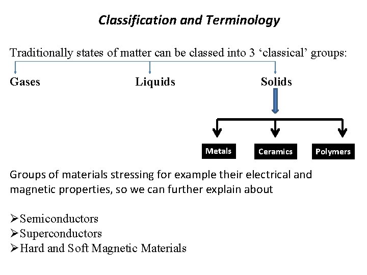 Classification and Terminology Traditionally states of matter can be classed into 3 ‘classical’ groups: