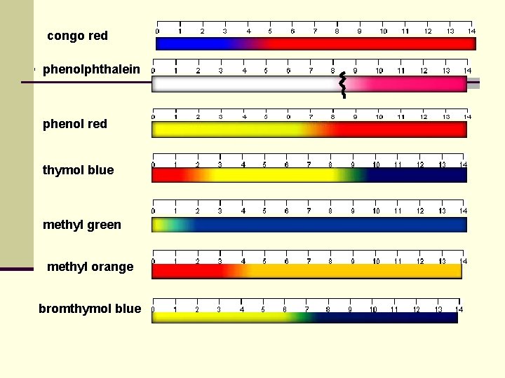 congo red phenolphthalein phenol red thymol blue methyl green methyl orange bromthymol blue congo red phenolphthalein phenol red thymol blue methyl green methyl orange bromthymol blue