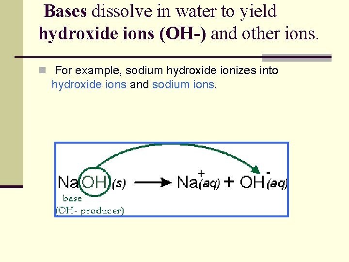 Bases dissolve in water to yield hydroxide ions (OH-) and other ions. n For Bases dissolve in water to yield hydroxide ions (OH-) and other ions. n For