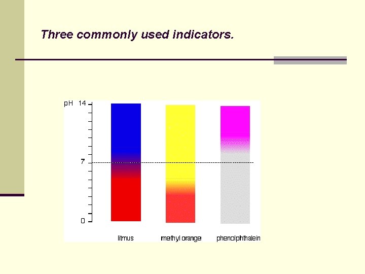Three commonly used indicators. Three commonly used indicators.