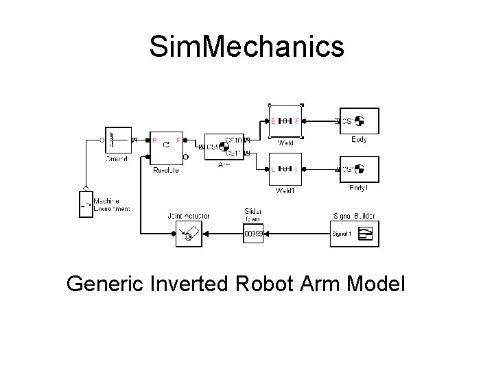 Sim. Mechanics Generic Inverted Robot Arm Model Sim. Mechanics Generic Inverted Robot Arm Model