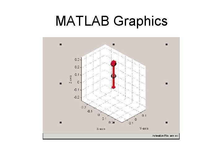 MATLAB Graphics MATLAB Graphics