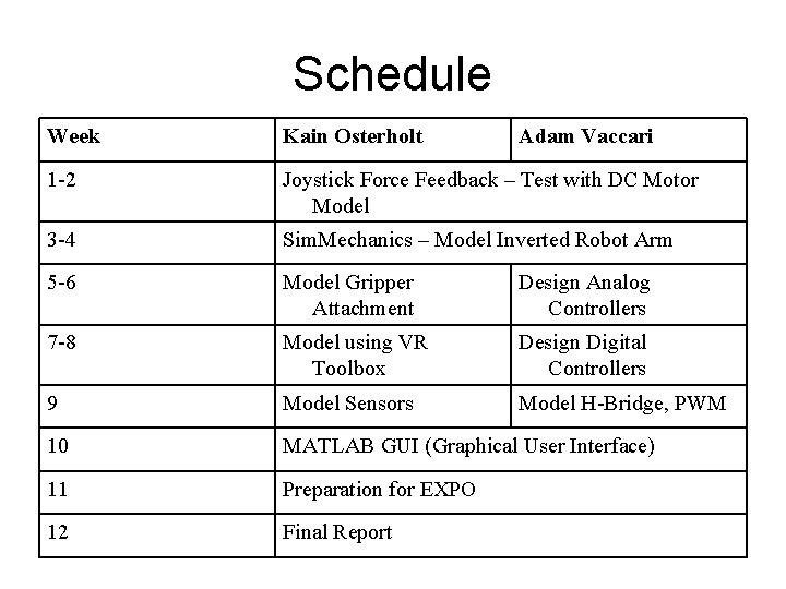 Schedule Week Kain Osterholt Adam Vaccari 1 -2 Joystick Force Feedback – Test with Schedule Week Kain Osterholt Adam Vaccari 1 -2 Joystick Force Feedback – Test with