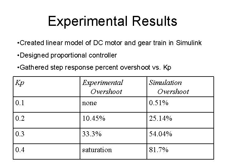 Experimental Results • Created linear model of DC motor and gear train in Simulink Experimental Results • Created linear model of DC motor and gear train in Simulink