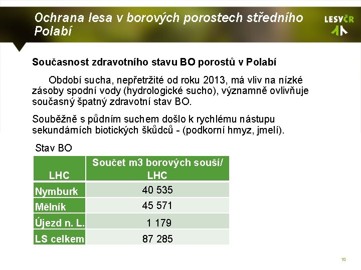Ochrana lesa v borových porostech středního Polabí Současnost zdravotního stavu BO porostů v Polabí