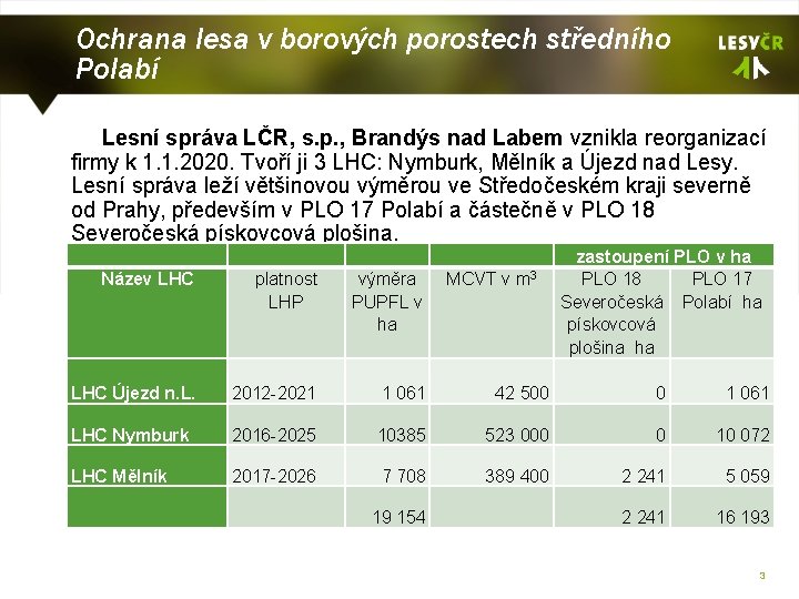 Ochrana lesa v borových porostech středního Polabí Lesní správa LČR, s. p. , Brandýs