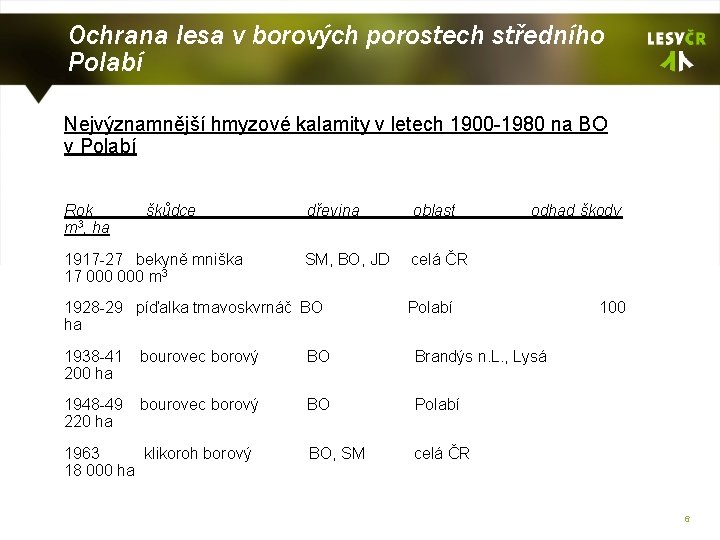 Ochrana lesa v borových porostech středního Polabí Nejvýznamnější hmyzové kalamity v letech 1900 -1980