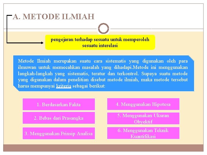 A. METODE ILMIAH pengejaran terhadap sesuatu untuk memperoleh sesuatu interelasi Metode Ilmiah merupakan suatu