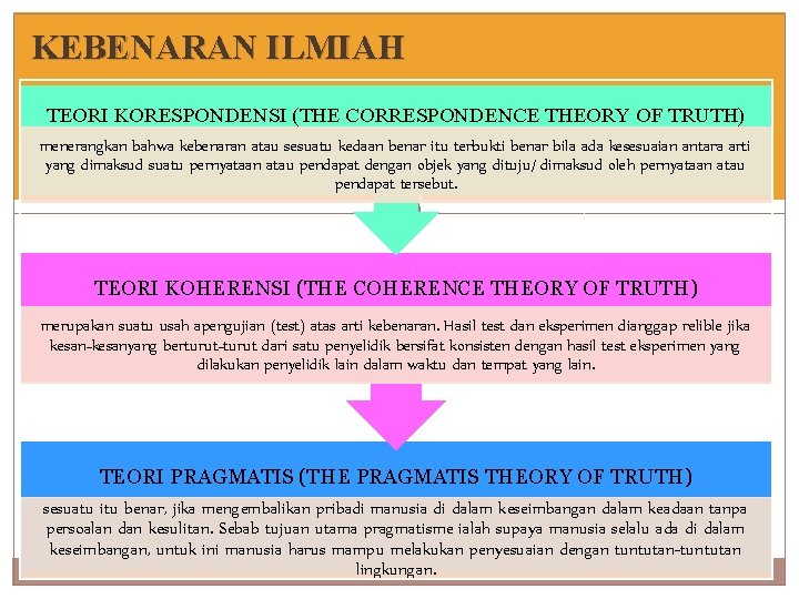 KEBENARAN ILMIAH TEORI KORESPONDENSI (THE CORRESPONDENCE THEORY OF TRUTH) menerangkan bahwa kebenaran atau sesuatu