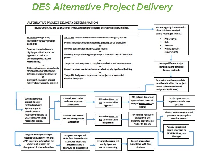Application for DB and GCCM Recertification Capital Projects