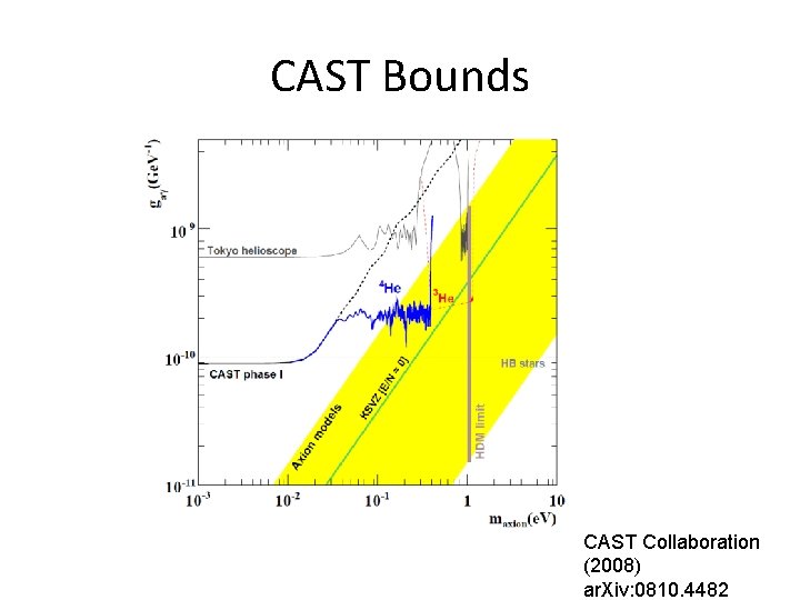 CAST Bounds CAST Collaboration (2008) ar. Xiv: 0810. 4482 