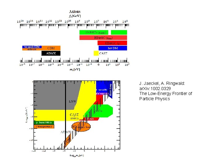 J. Jaeckel, A. Ringwald: ar. Xiv: 1002. 0329 The Low-Energy Frontier of Particle Physics